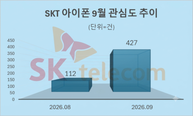 자료 = 데이터앤리서치 제공 / 이미지 = 구글 제미나이 4 제작