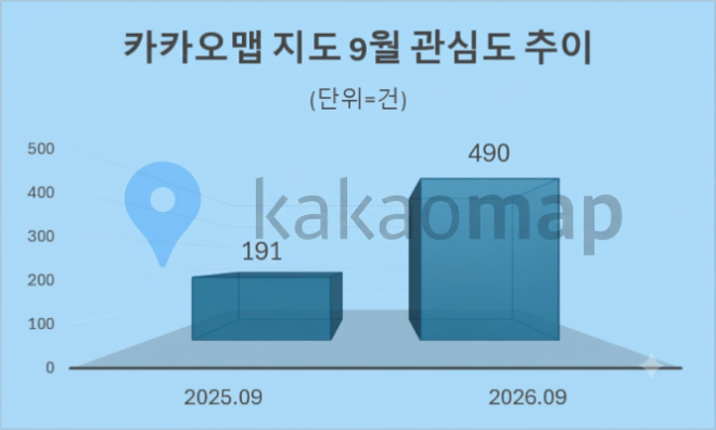자료 = 데이터앤리서치 제공 / 이미지 = 구글 제미나이 4 제작