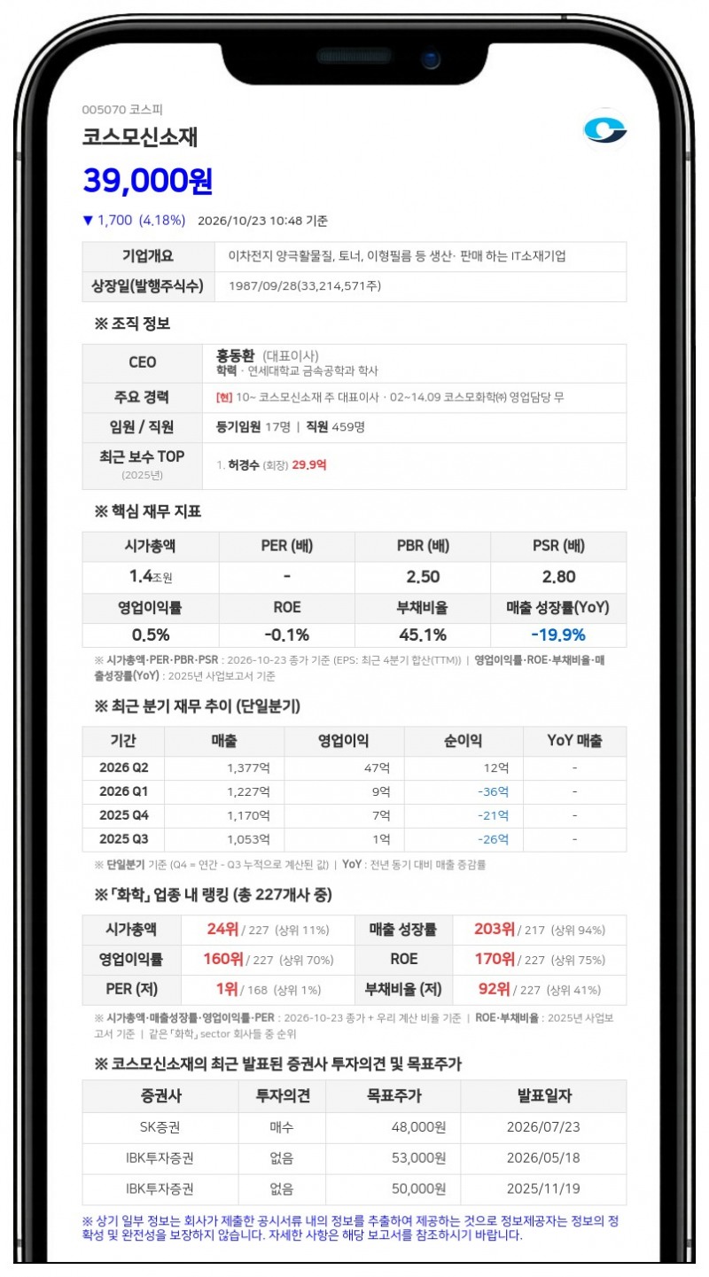 코스모화학 등, 코스모신소재 지분 30.80% 보유·담보대출 만기연장 보고
