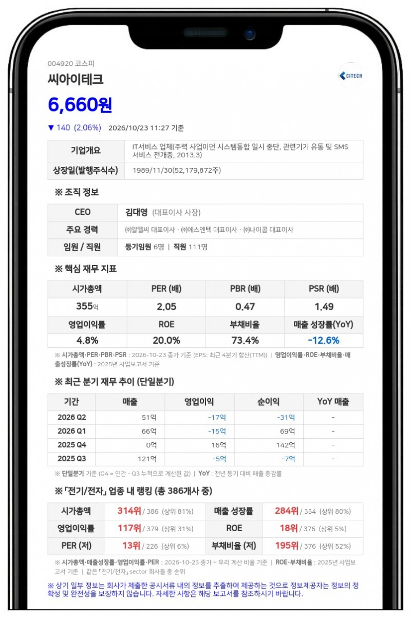 씨아이테크, 자기주식 10만172주 전량 소각 결정