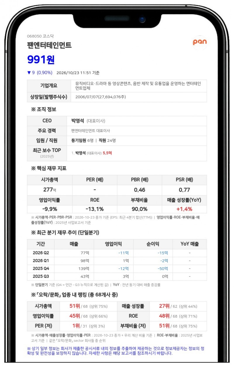 팬엔터테인먼트, 10억원 규모 자사주 신탁계약 해지 결정
