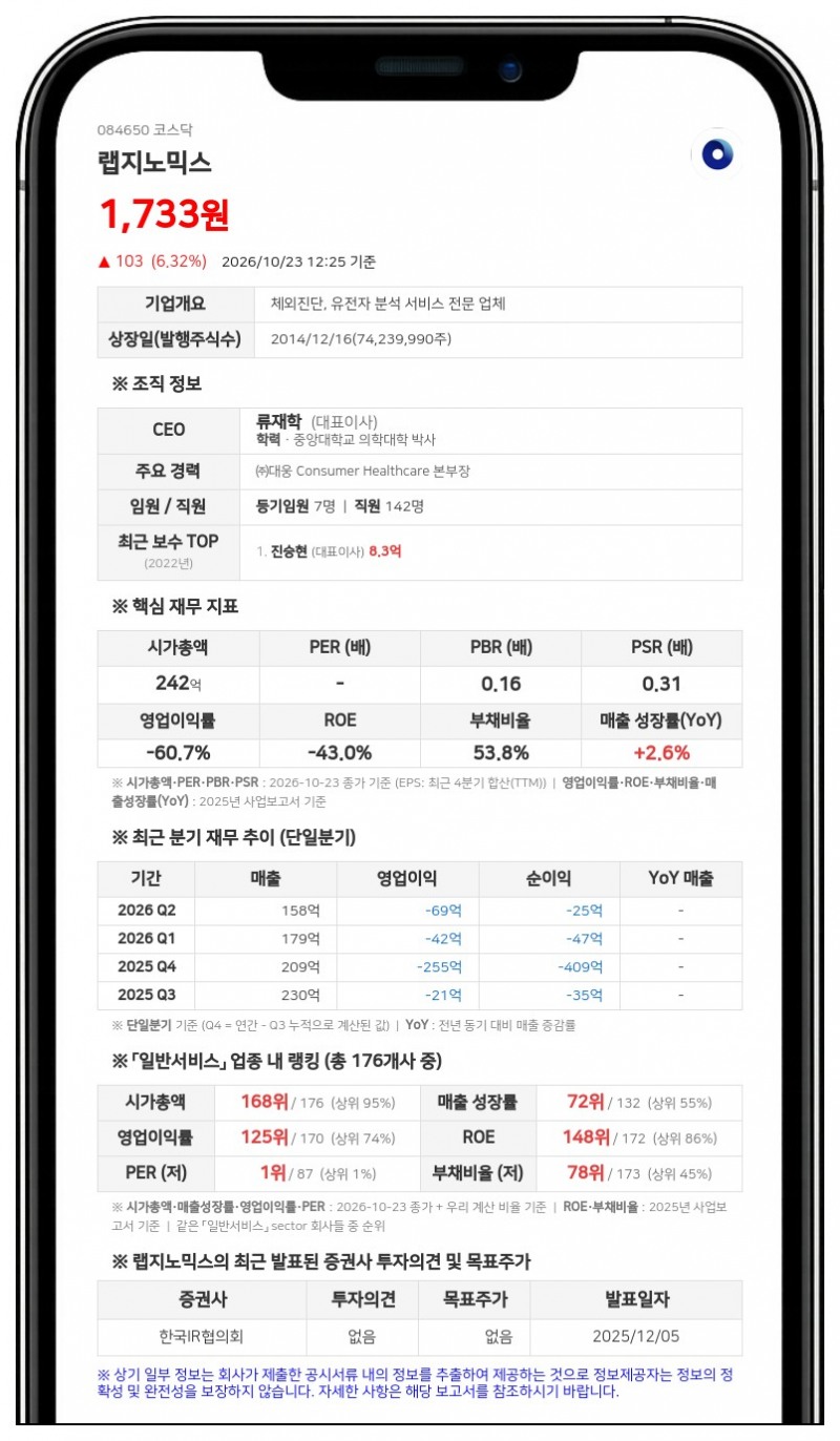 랩지노믹스, 10억원 규모 자사주 취득 결정