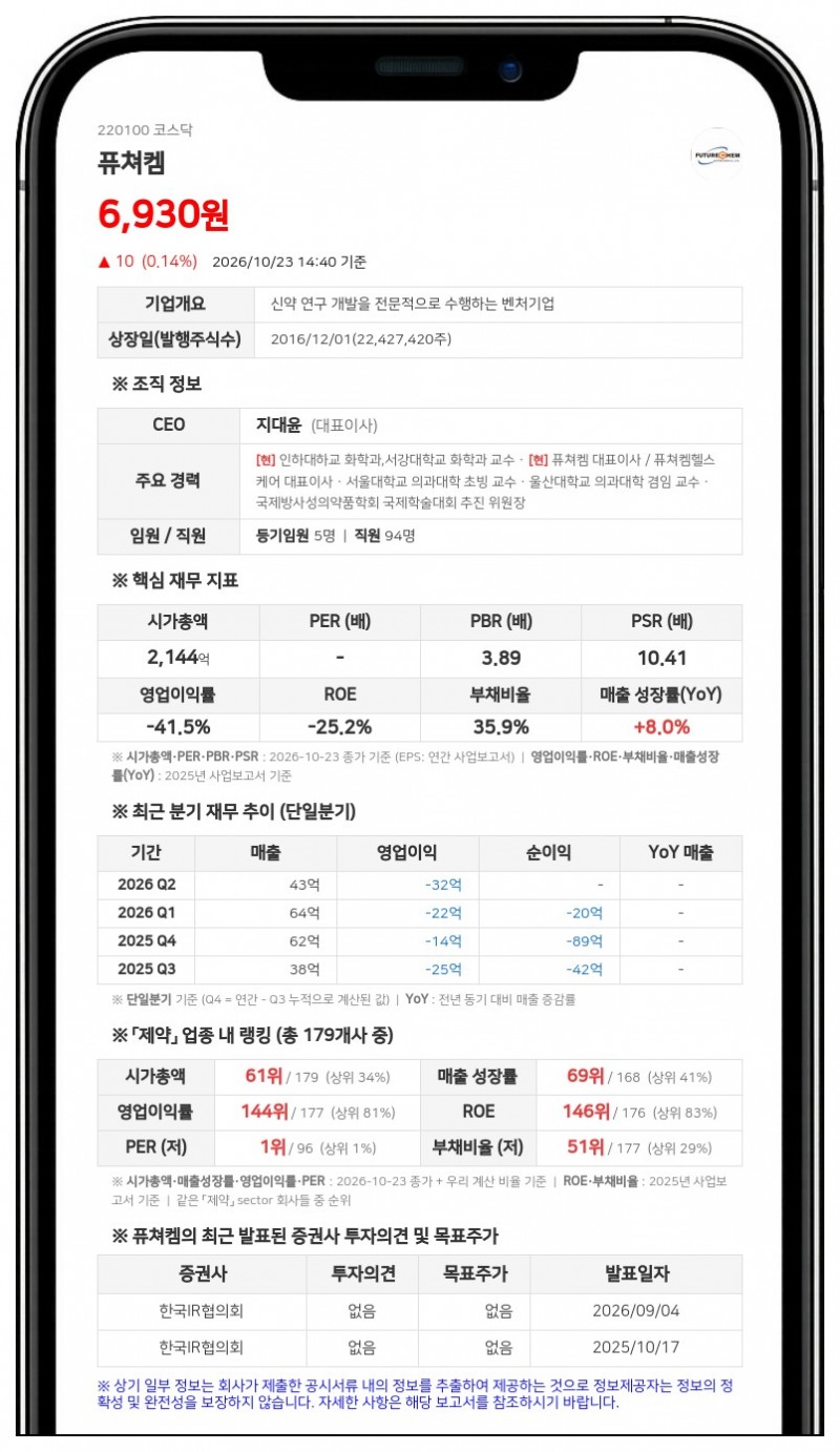 퓨쳐켐, 전립선암 치료제 미국 임상 2a상 탑라인 수령
