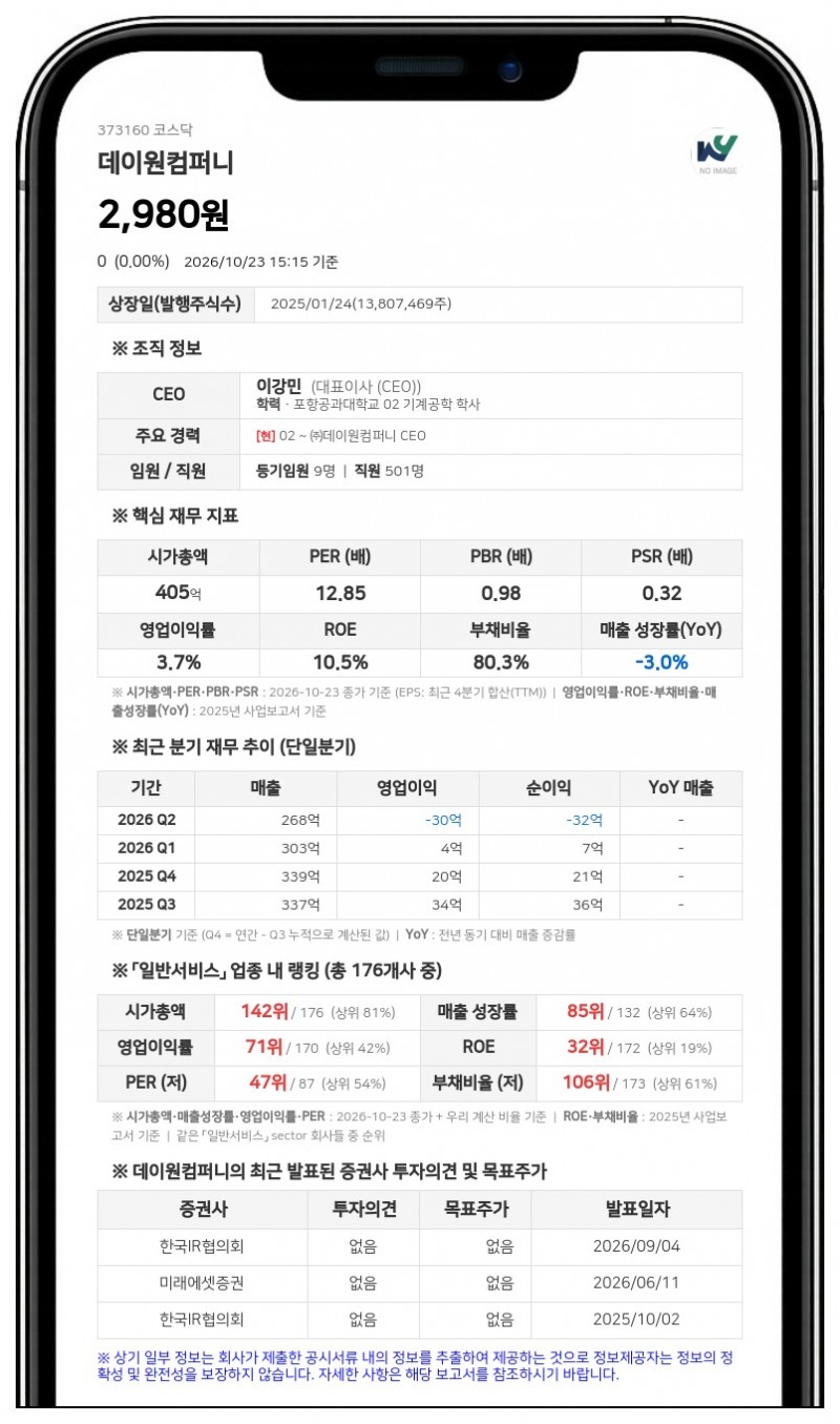 데이원컴퍼니, 지아이티아카데미 지분 100% 142억원에 인수