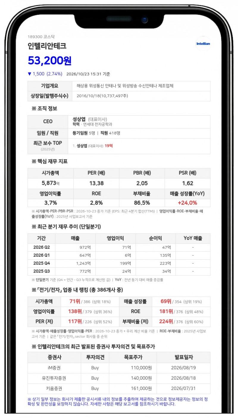 성상엽 등, 인텔리안테크 주식담보계약 만기 연장 보고