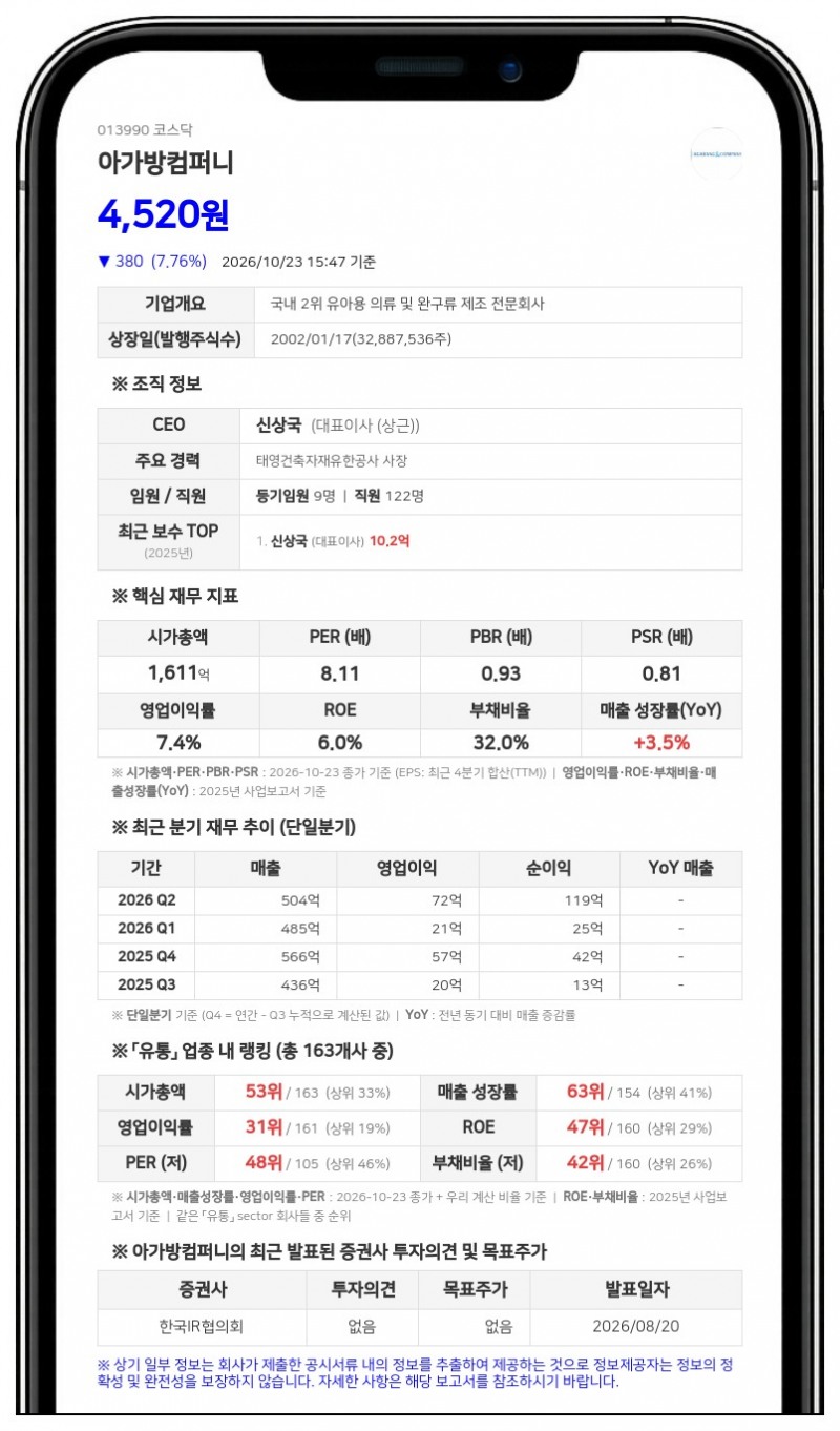 랑시코리아, 아가방컴퍼니 최대주주 지분 37%로 확대