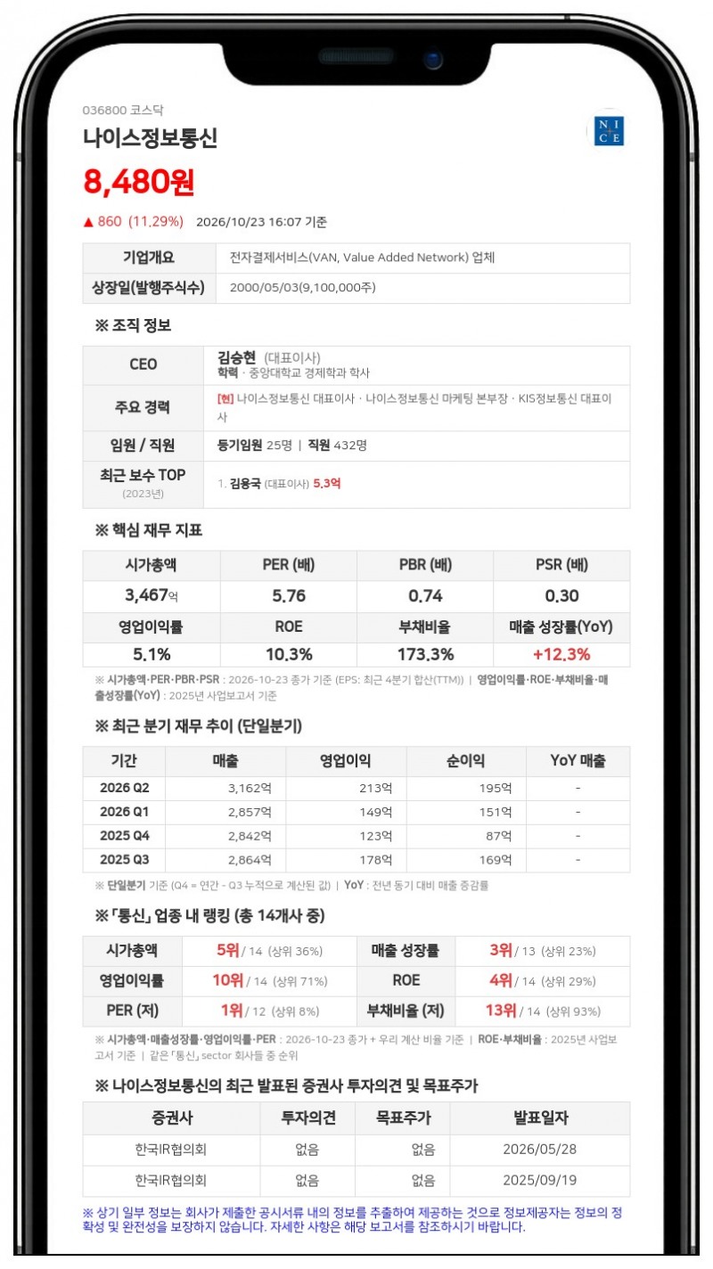 나이스정보통신, 나이스프라퍼티 주식 602억원에 취득 결정