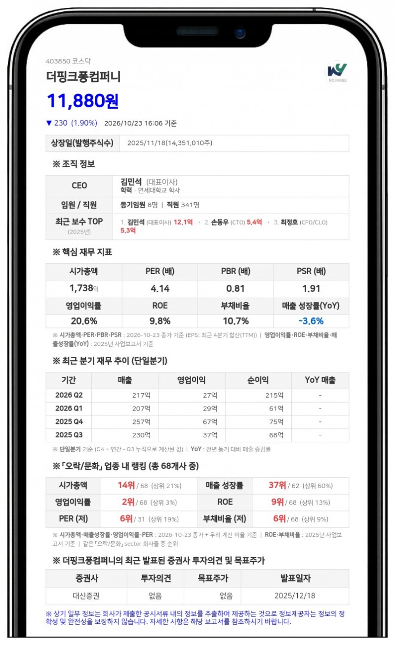 김민석 등, 더핑크퐁컴퍼니 지분 37.48%로 확대