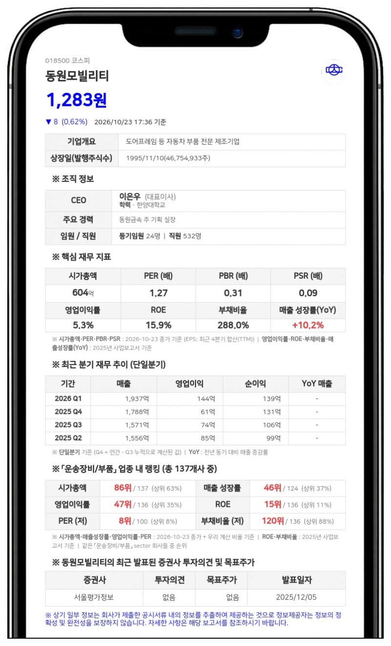 동원모빌리티, 이사회 의사록 열람·등사 청구 소송 취하
