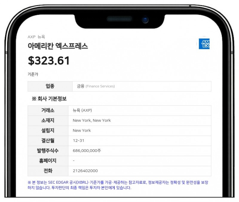 아메리칸 엑스프레스, 3분기 매출 200억 달러 돌파…연간 EPS 전망 상향
