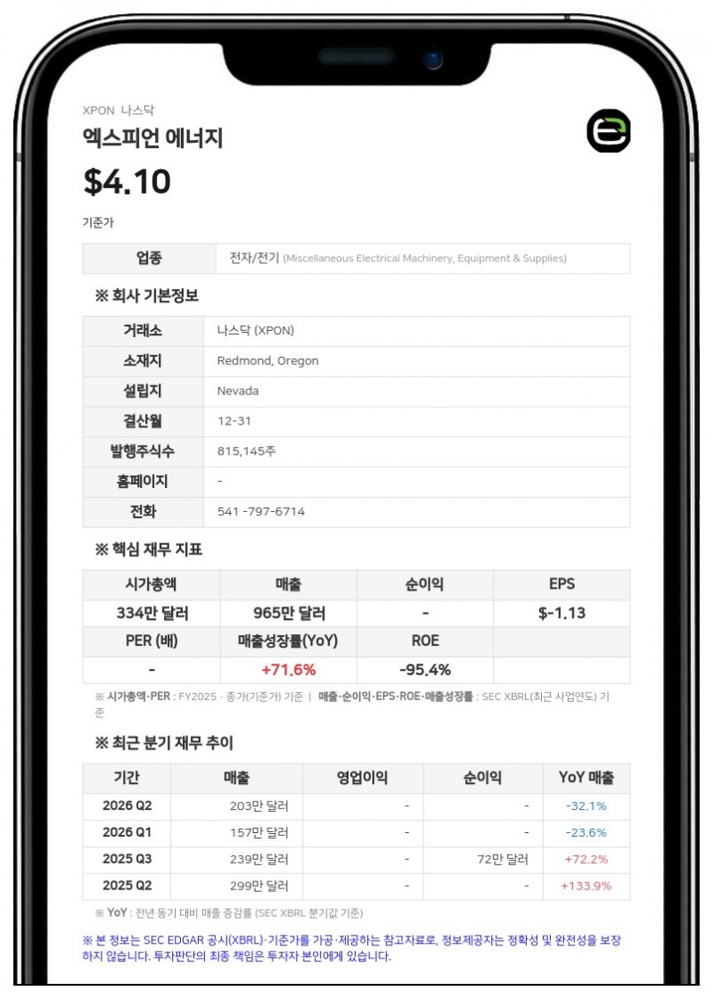 엑스피언 에너지, 900만 달러 전환사채 조건 수정…보통주 직접 전환·추가 매입권 9100만 달러