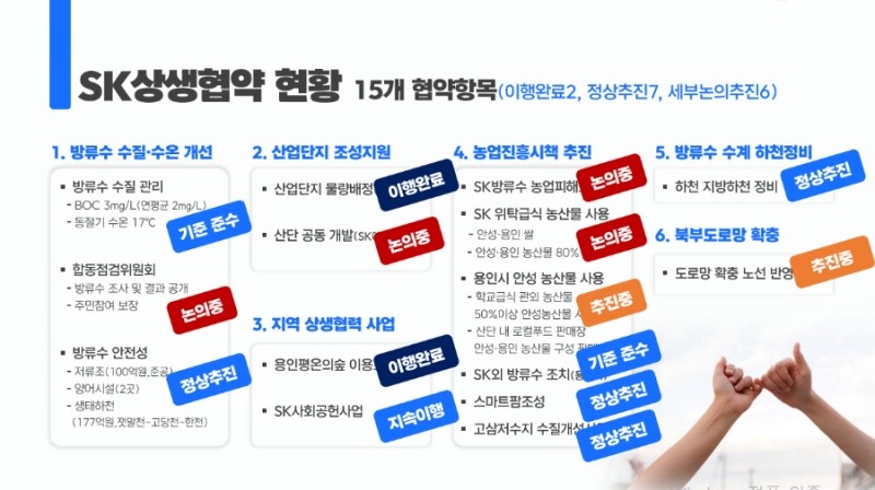 상생협약 현황과 진행상황 /안성시