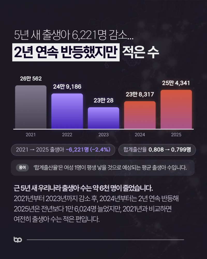 출산지원금 1억원과 아이가 태어나는 지역의 조건