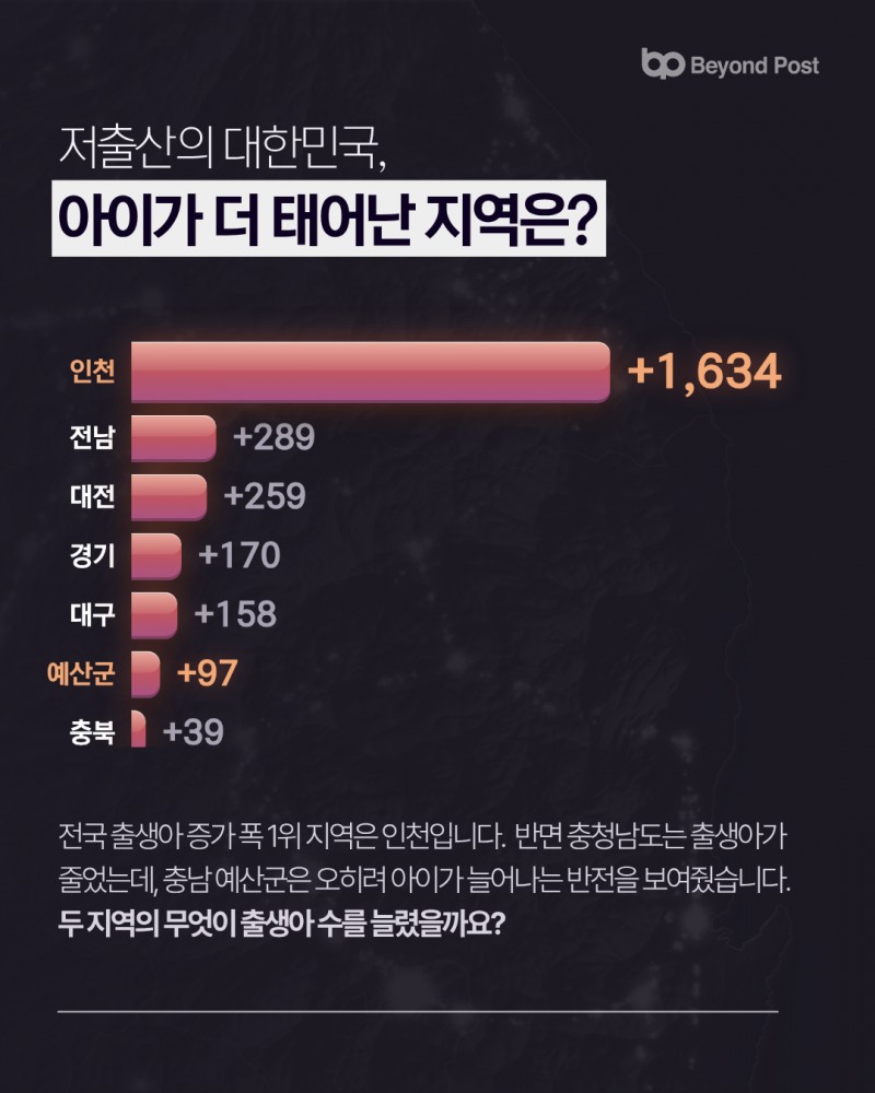 출산지원금 1억원과 아이가 태어나는 지역의 조건