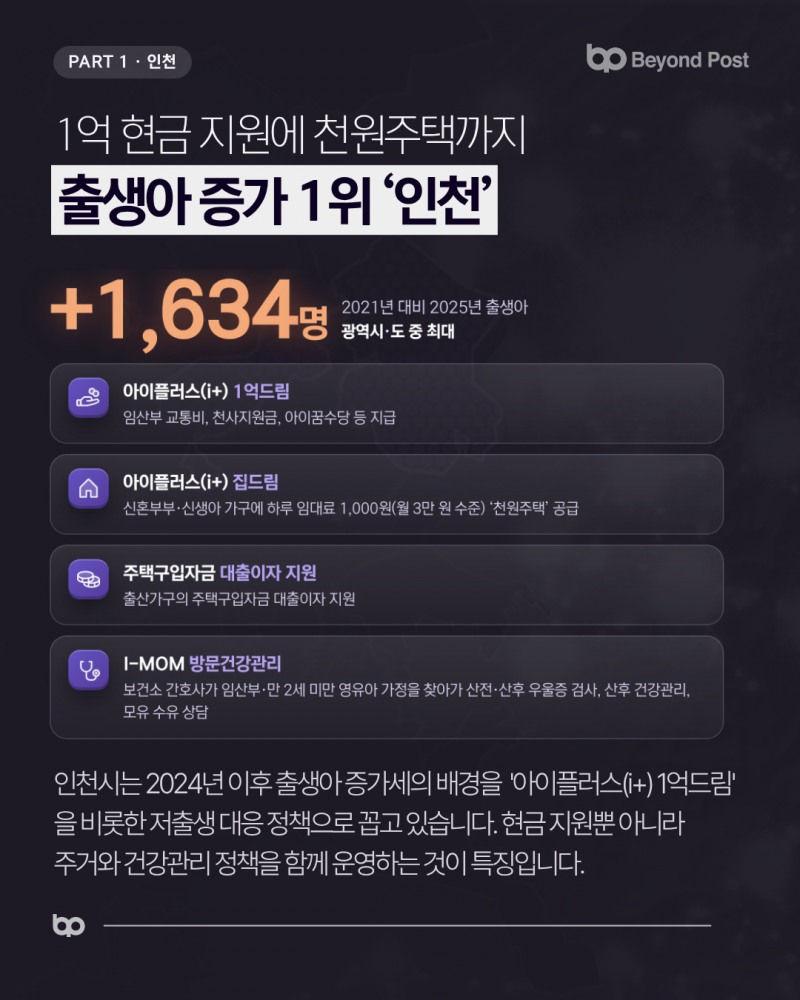 출산지원금 1억원과 아이가 태어나는 지역의 조건