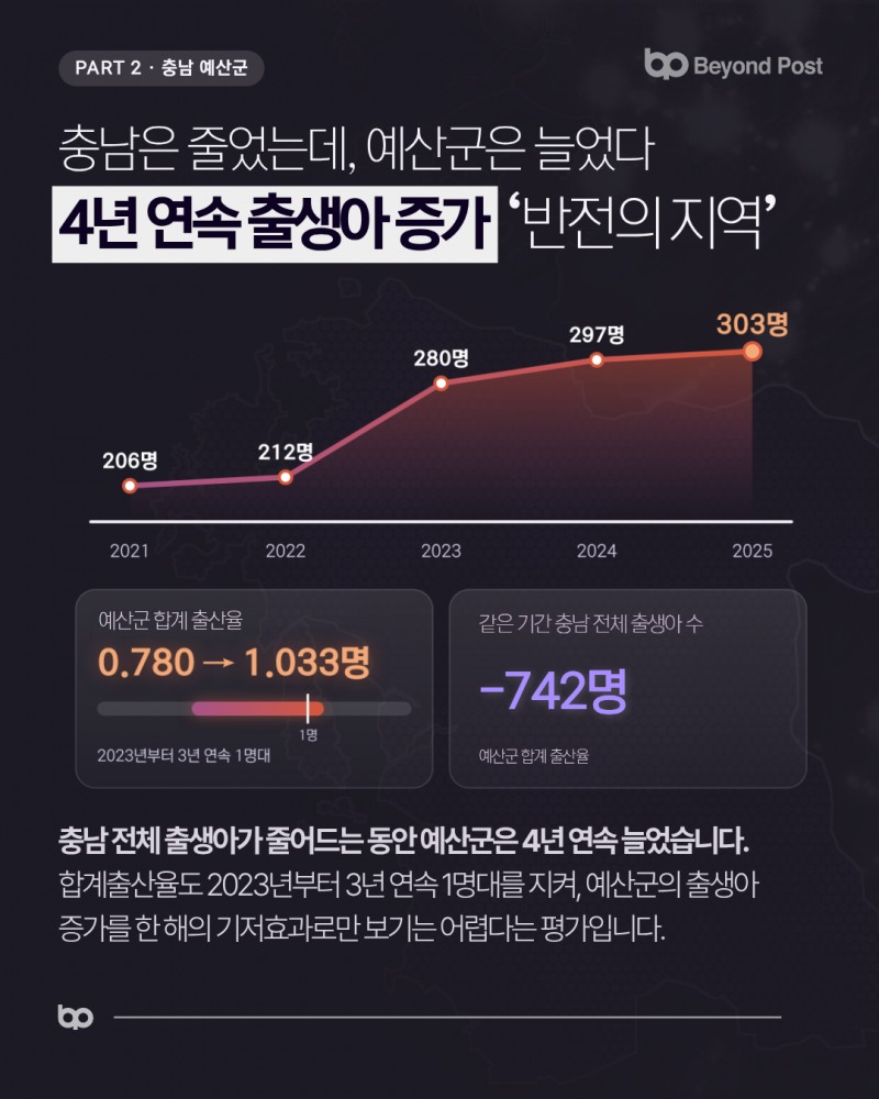 출산지원금 1억원과 아이가 태어나는 지역의 조건