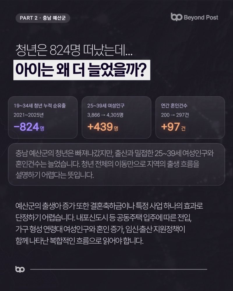출산지원금 1억원과 아이가 태어나는 지역의 조건