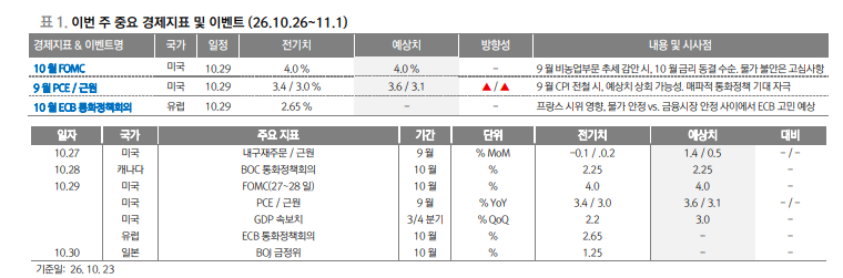 주식시장, 美 11월 3일 중간선거 블루웨이브 가정한 관심사는... - 대신證
