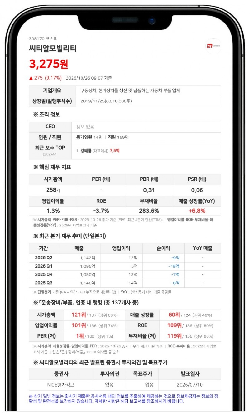 씨티알모빌리티, 최대주주 장내매수로 최대주주등 지분율 49.40%로 상승