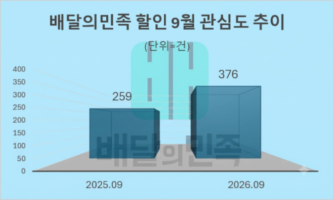 자료 = 데이터앤리서치 제공 / 이미지 = 구글 제미나이 4 제작
