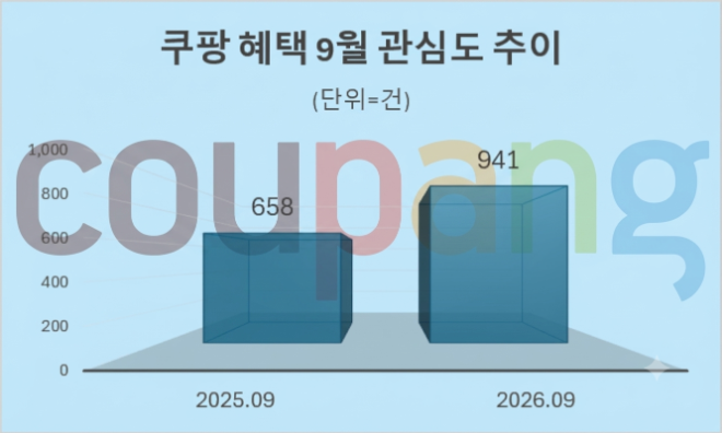 자료 = 데이터앤리서치 제공 / 이미지 = 구글 제미나이 4 제작