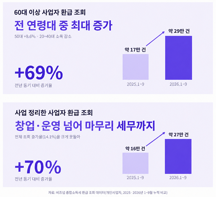 자료제공=비즈넵