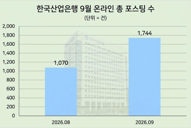 자료 제공 = 데이터앤리서치 / 이미지 = 구글 제미나이 제작