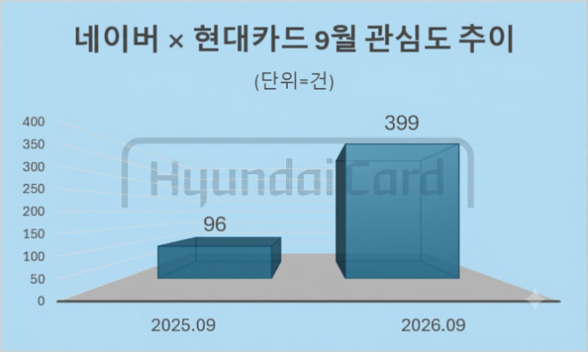 자료 = 데이터앤리서치 제공 / 이미지 = 구글 제미나이 4 제작
