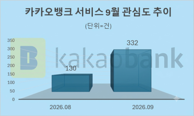 자료 = 데이터앤리서치 제공 / 이미지 = 구글 제미나이 4 제작