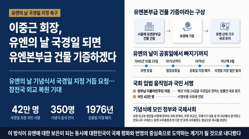이중근 회장 “유엔의 날 국경일 되면 유엔본부급 건물 기증하겠다”