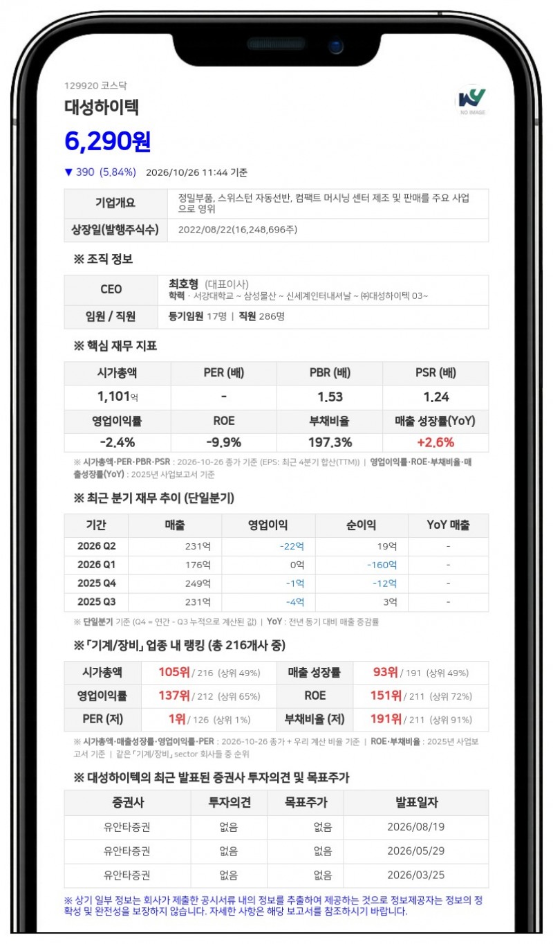 최호형 등, 대성하이텍 지분 39.03%로 변동 보고