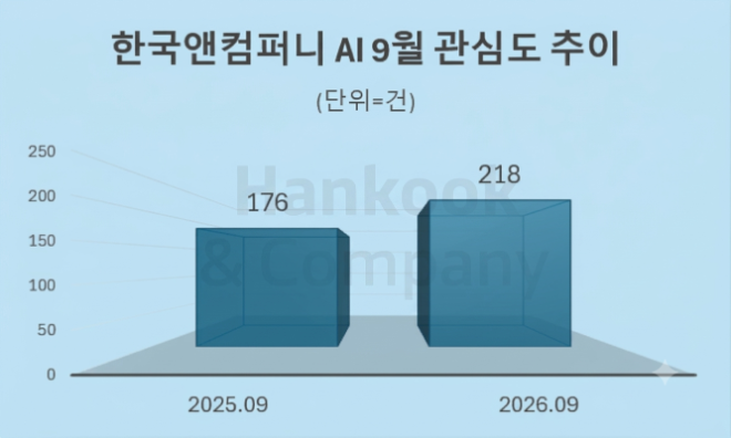 자료 = 데이터앤리서치 제공 / 이미지 = 구글 제미나이 4 제작