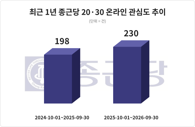 자료 = 데이터앤리서치 제공 / 이미지 = 클로드 제작