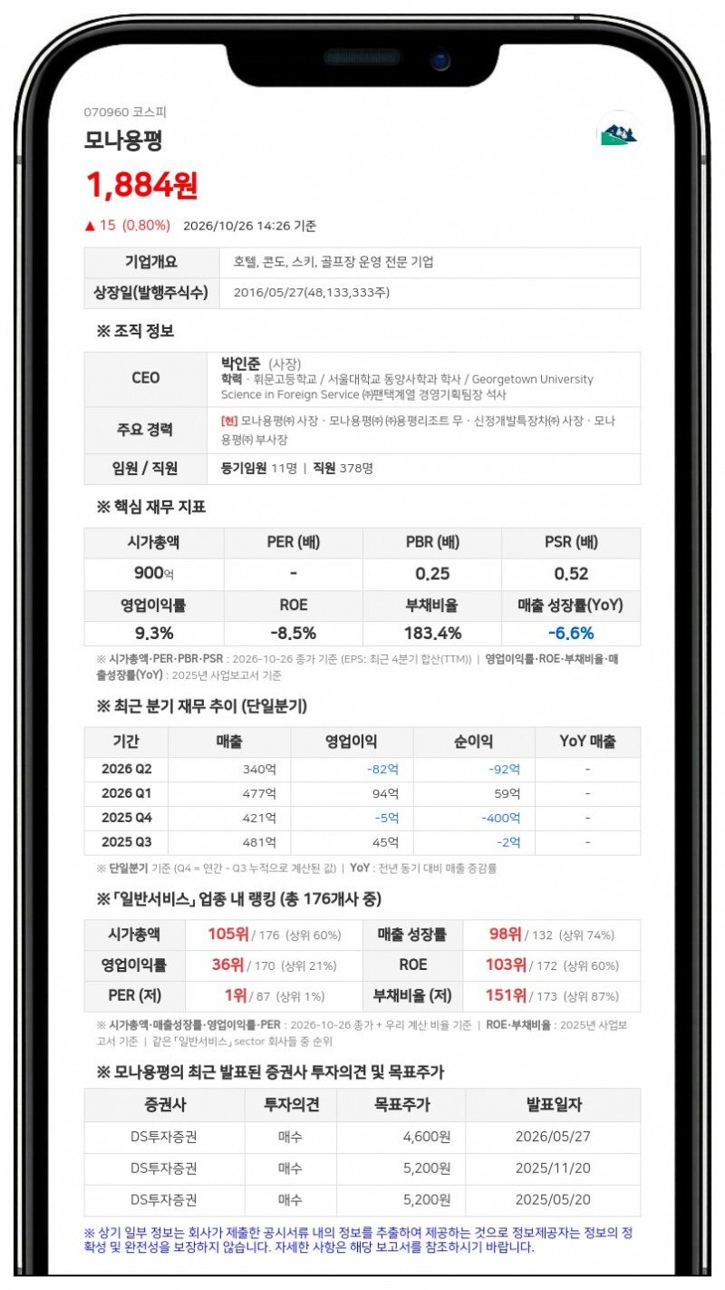 모나용평, 임원 장내매수로 최대주주등 지분 45.93% 유지