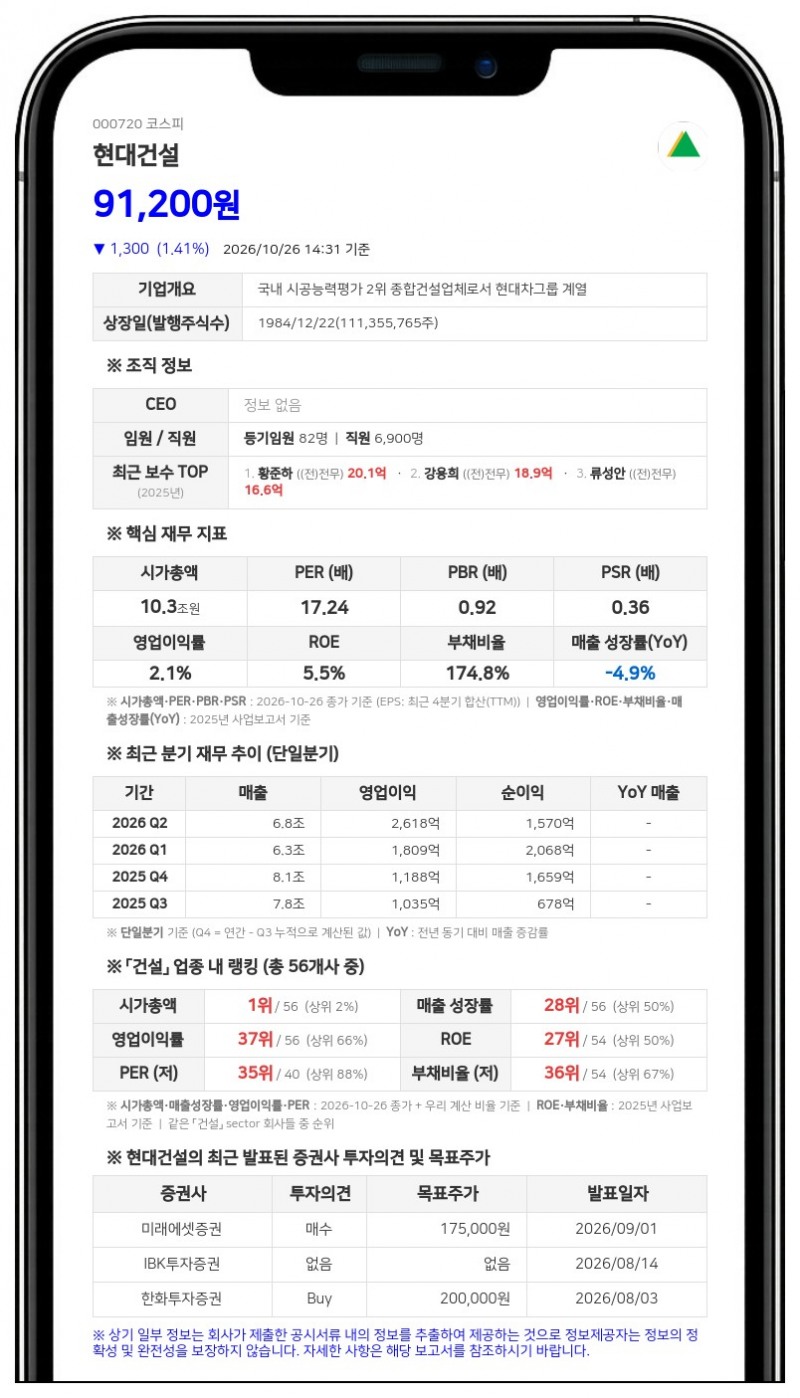 현대건설, 매출액 2.5% 이상 EPC 프로젝트 우선협상대상자 선정
