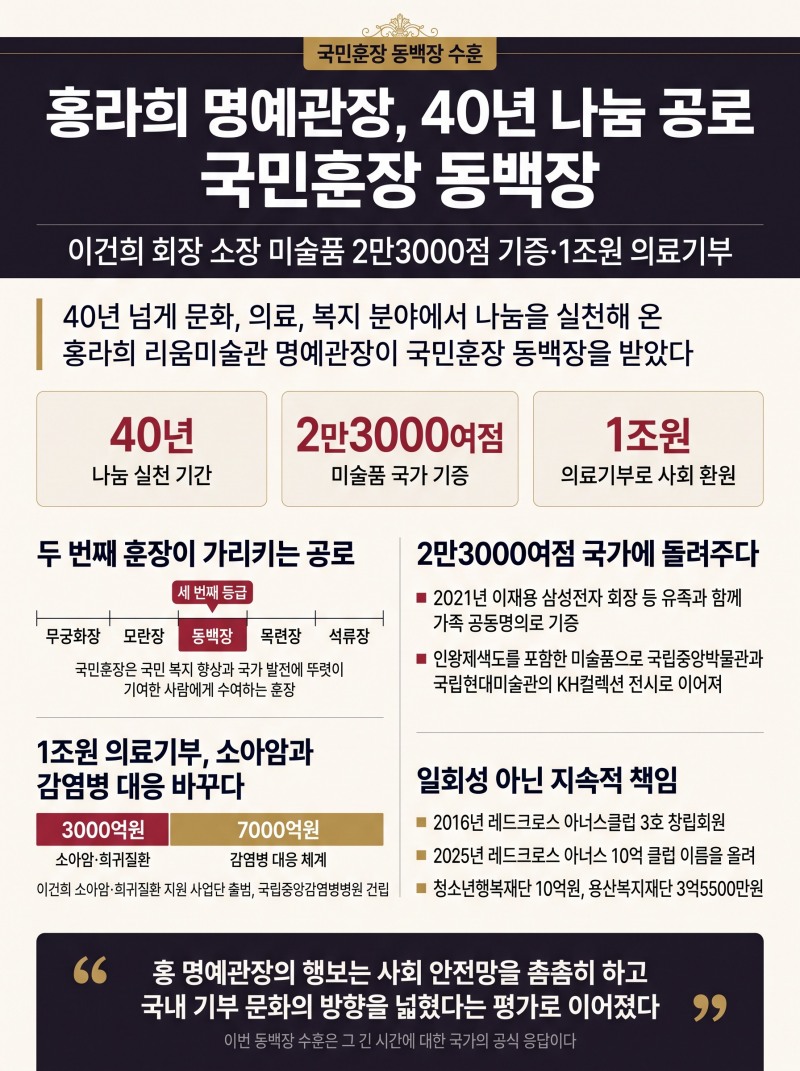 홍라희 명예관장, 40년 나눔 공로 국민훈장 동백장