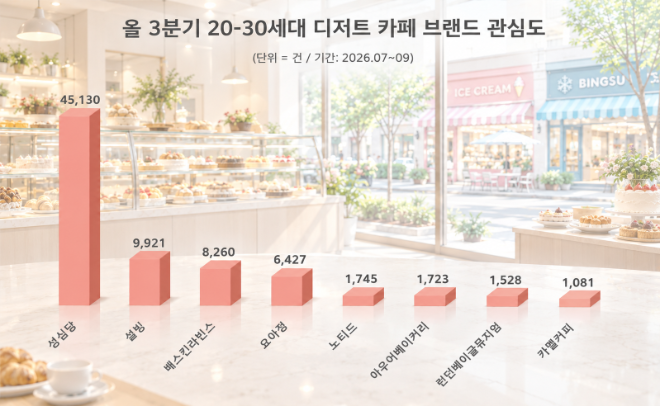 자료 = 데이터앤리서치 제공 / 이미지 = ChatGPT 제작