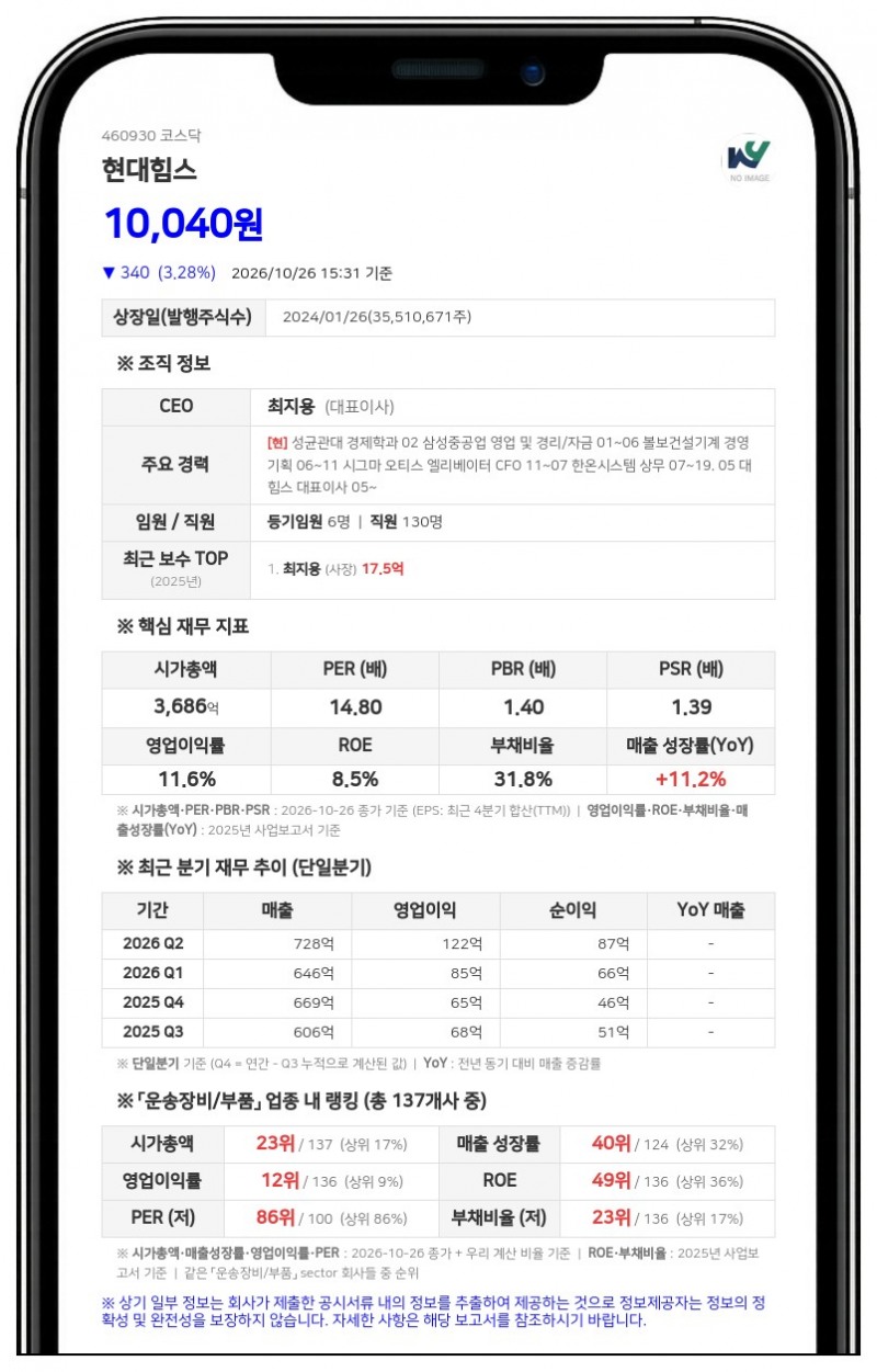 허큘리스홀딩스, 현대힘스 주식 담보로 600억원 차입