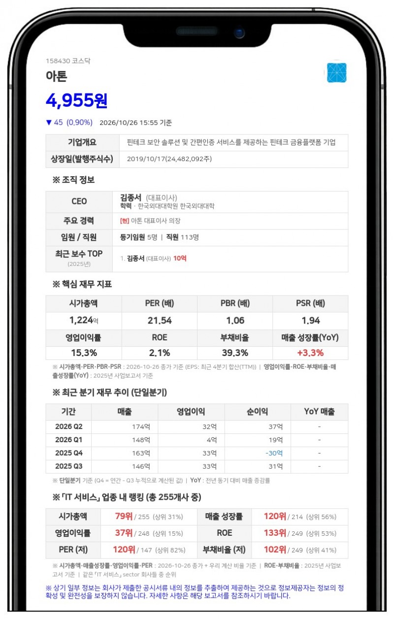 김종서, 아톤 주식담보대출 20억원 계약기간 연장