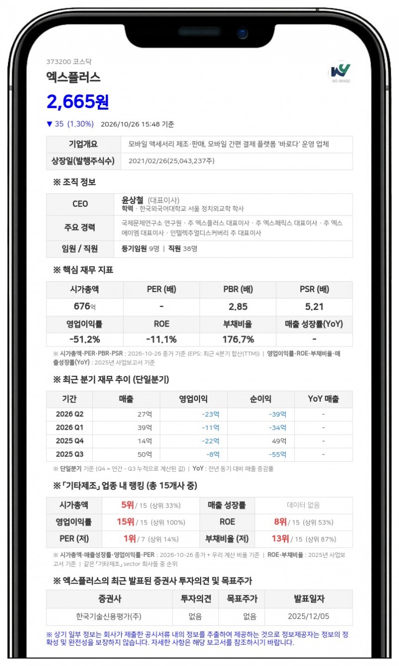 엑스플러스, 70억원 규모 전환사채 매수선택권 위드윈투자조합94호에 양도 결정