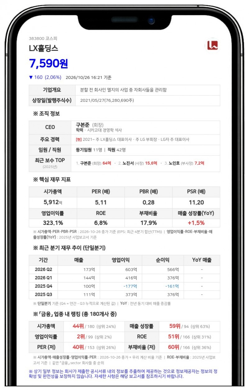 코페르닉 글로벌, LX홀딩스 지분 6.06%로 확대