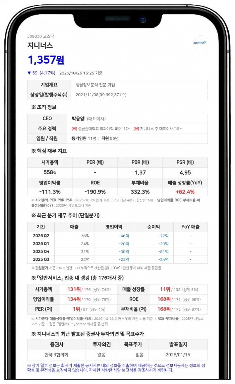 지니너스, 전환우선주 전환가액 2450원으로 하향 조정