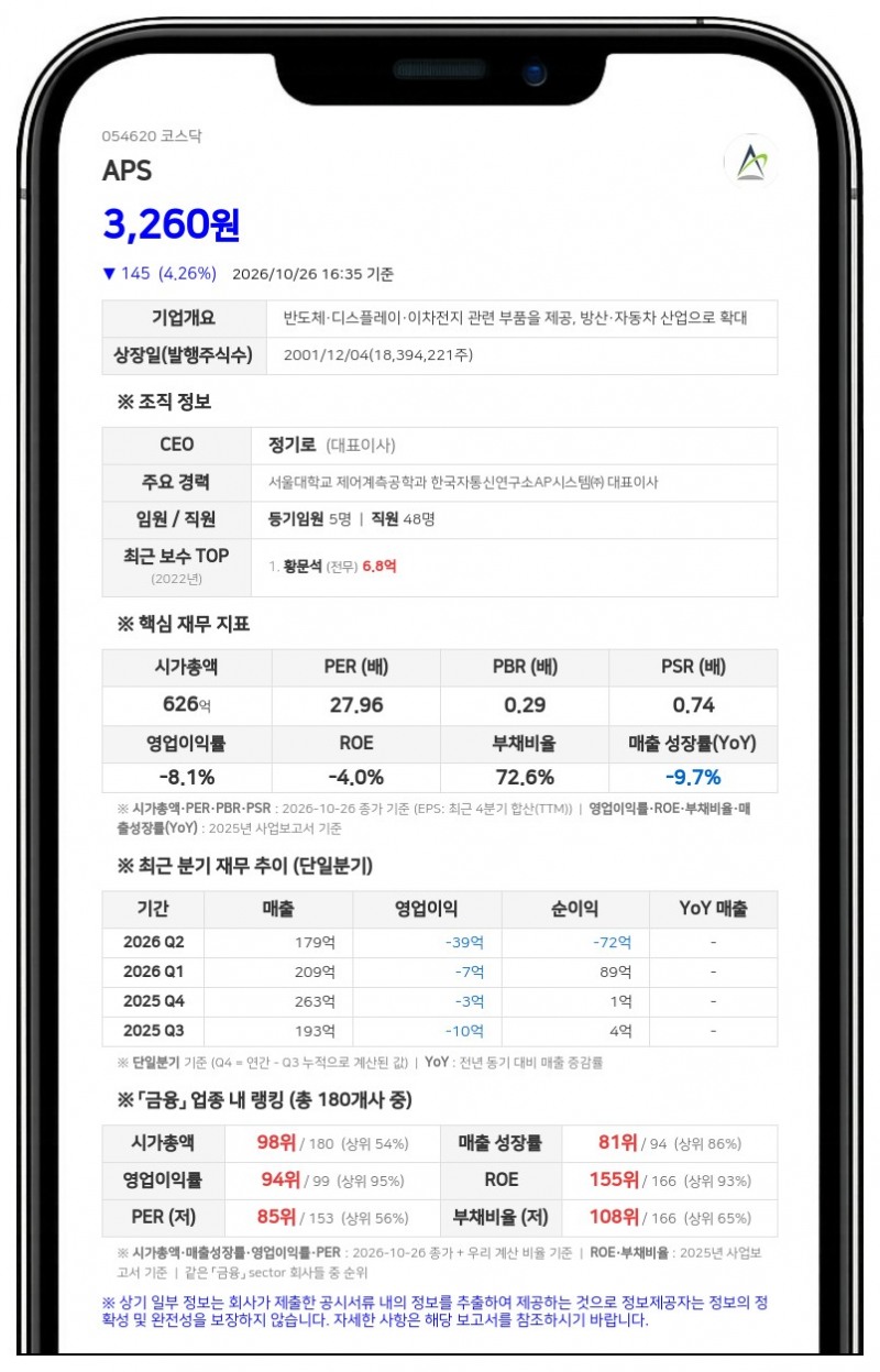 APS, 100% 자회사 UPI 흡수합병 결정
