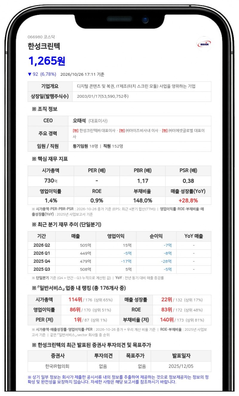 한성크린텍, 제33회 CB 전환가액 1510원→1403원 하향 조정