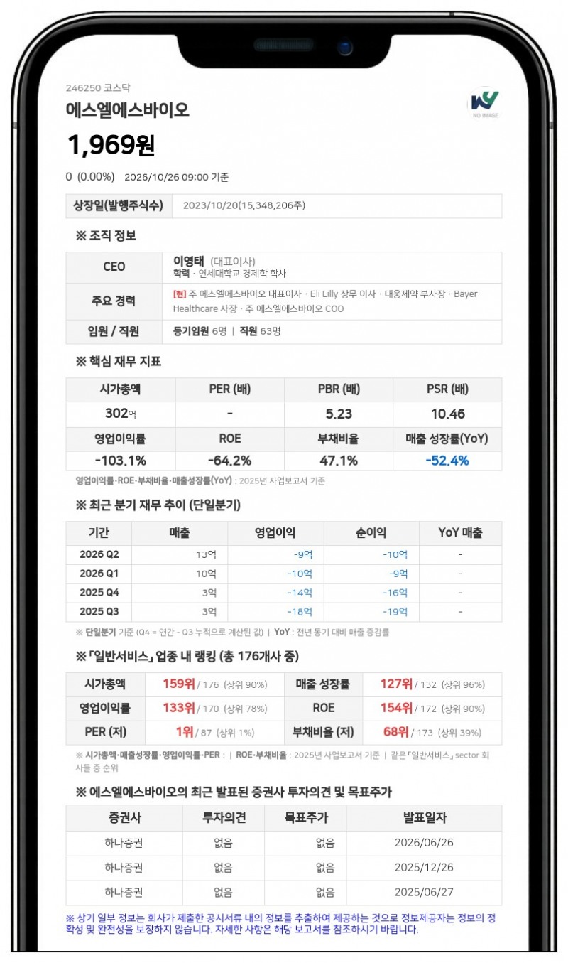 에스엘에스바이오, 투자자 보호 사유로 10월 27일부터 주권매매거래정지
