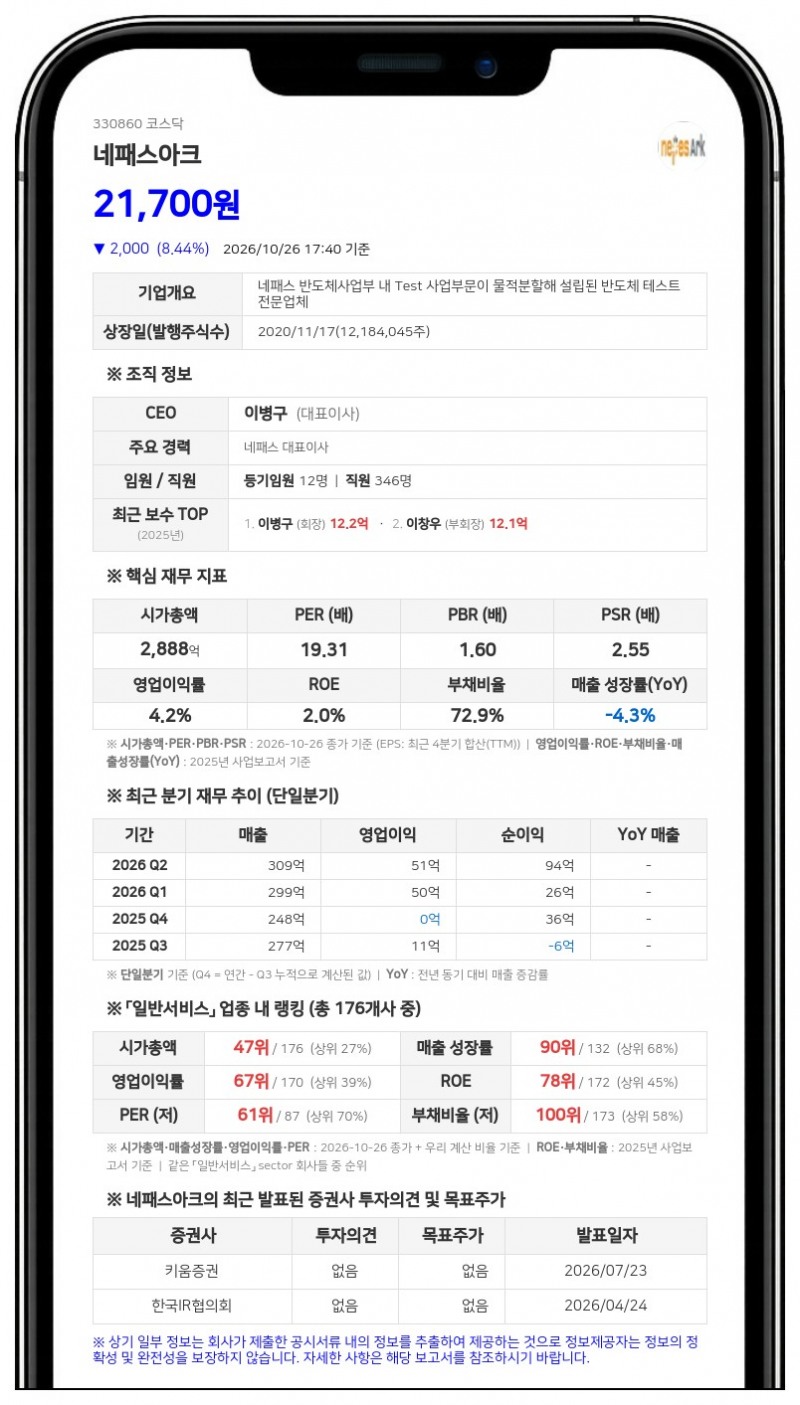 JP모건, 네패스아크 지분 5.08%에서 5.26%로 확대 보고
