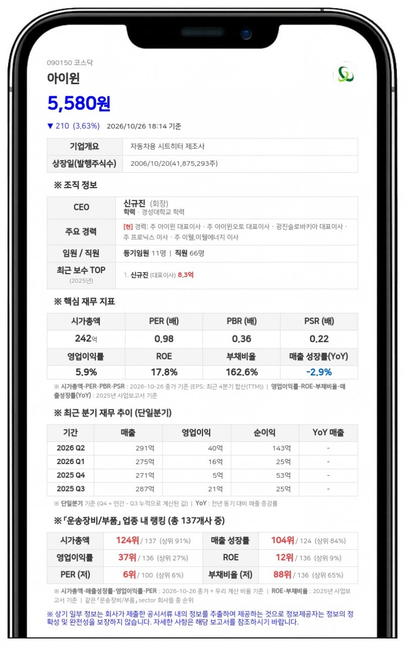 아이윈, 자회사 아이윈오토 흡수합병 결정, 합병비율 1 대 1.2937468