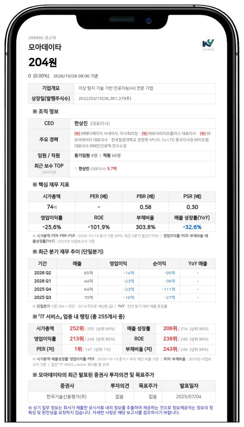 모아데이타, 18억원 규모 11회차 사모 전환사채 만기 전 취득 결정