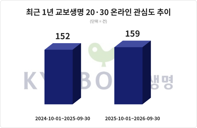 자료 = 데이터앤리서치 제공 / 이미지 = 클로드 제작