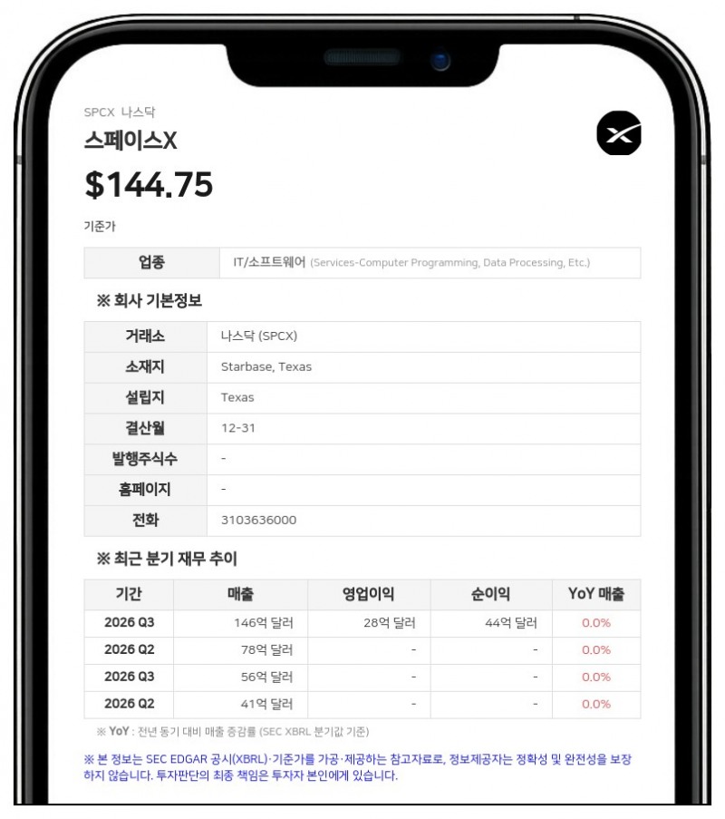 스페이스X, 아폴로와 약 400억 달러 규모 GPU 파이낸스 리스 확약서 체결